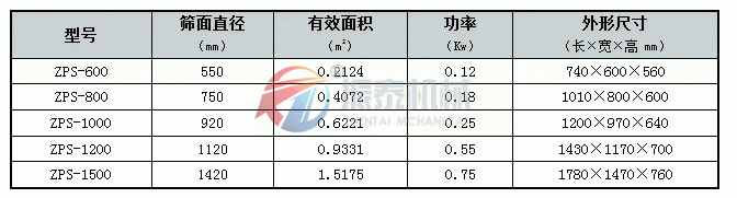 直排篩型號