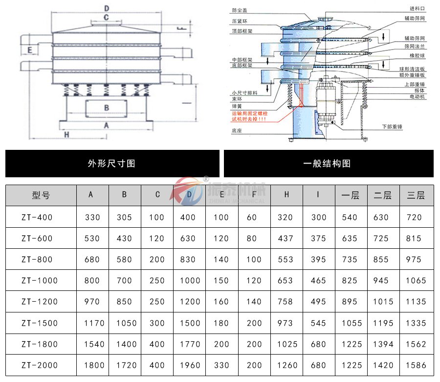 旋振篩型號(hào)及外形尺寸