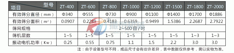 洗衣粉旋振篩參數